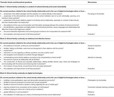 Uses of Digital Mediation in the School-Families Relationship During the COVID-19 Pandemic